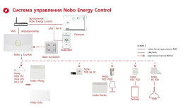 Приемник-розетка NOBO RCE 700