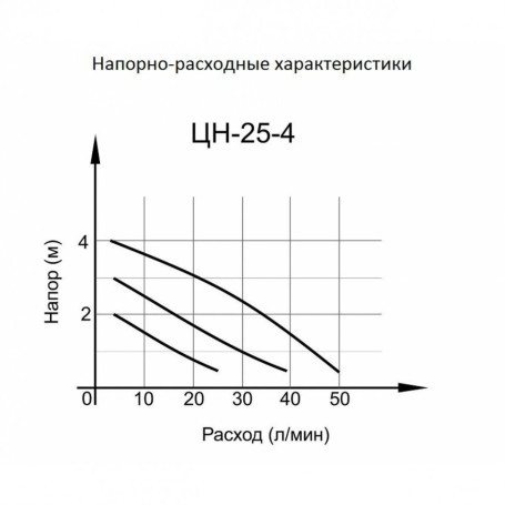 Циркуляционный насос Вихрь Ц-25/4 СТАНДАРТ в Санкт-Петербурге