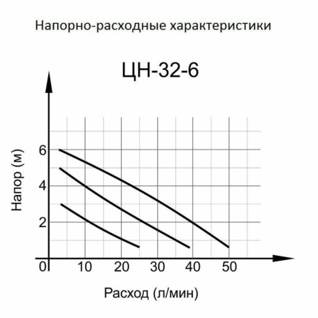 Циркуляционный насос Вихрь Ц-32/6 СТАНДАРТ в Санкт-Петербурге