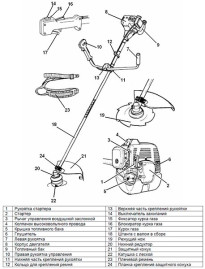 Триммер бензиновый Huter GGT-1000S