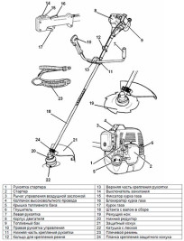 Триммер бензиновый Huter GGT-1300T