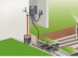 Коробка для клапана для полива V3 GARDENA 01255-29.000.00 в Санкт-Петербурге