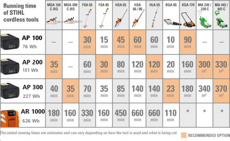 Воздуходувка аккумуляторная STIHL BGA 85 в Санкт-Петербурге