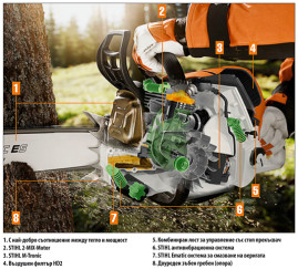 Бензопила Stihl MS 661 C-M 25"